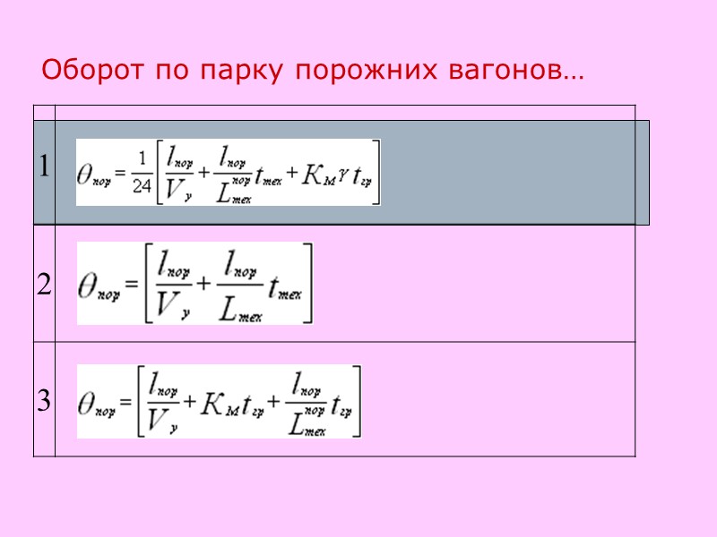 Оборот по парку порожних вагонов…